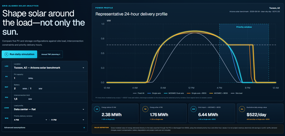 Representative 24-hour MODMEC simulator profile for Tucson, Arizona